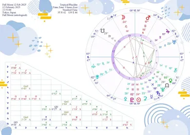 獅子座の満月リーディング『天王星とスクエアの満月』(2025年2月12日)by Graha