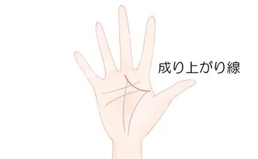 成り上がり線(千金紋)の見方