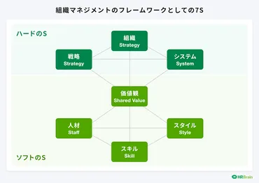 組織マネジメントとは?必要な能力や種類とフレームワークを解説