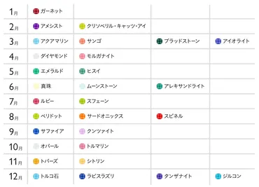 誕生石の意味を一覧で解説！プレゼントにもおすすめの誕生石アクセサリー12選 