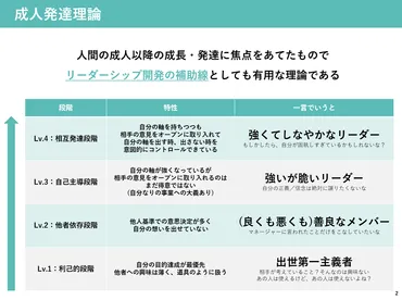 マネージャー」は罰ゲームではない ～決められるリーダーになるためのキャリアステップ～