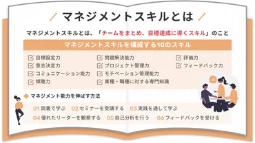 マネジメントスキルとは？具体的なスキルや習得・向上の方法を解説 