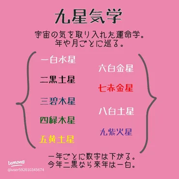 十干十二支と九星気学の面白い関係