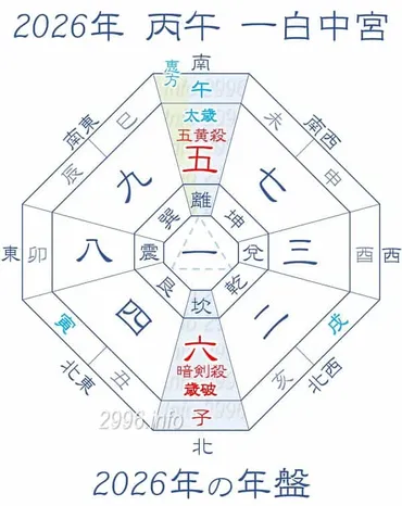 2026年 吉方位と大開運日