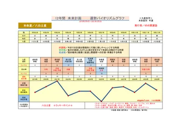 八白土星2026年の運勢：飛躍の年を読み解く！～仕事運、恋愛運、金運を徹底解説2026年の八白土星！幸運を掴むための羅針盤