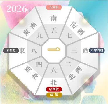 2026年の八白土星の運勢はどうなる？九星気学で読み解く開運術とは？2026年の八白土星の総合運と開運アクション