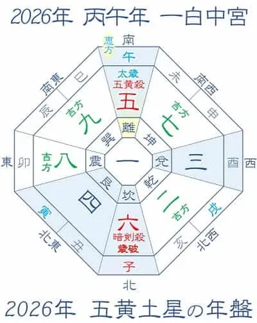 2026年 吉方位と大開運日