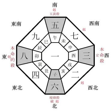 吉方位 2026年2月