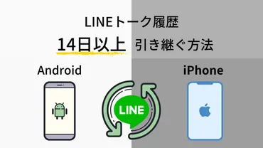 iPhone⇔Android】iTransor for LINEでトーク履歴を14日以上 ...