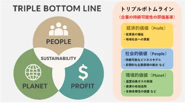 企業の社会的責任（CSR）とは？4つの責任・メリット・日本企業の ...