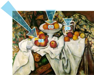 キュビズムとは？ピカソ,セザンヌの代表作で簡単に解説。ブラックも 