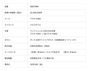 クレドール＞ゴールドフェザーより、多彩な漆芸と彫金の技でさらなる美の高みへ飛翔するトゥールビヨン限定モデルが登場 