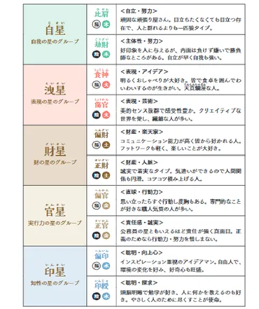 2025年下半期の四柱推命：運勢のテーマは？あなたの未来はどうなる？2025年下半期の運勢 - 仕事、恋愛、健康、月ごとの開運アクション