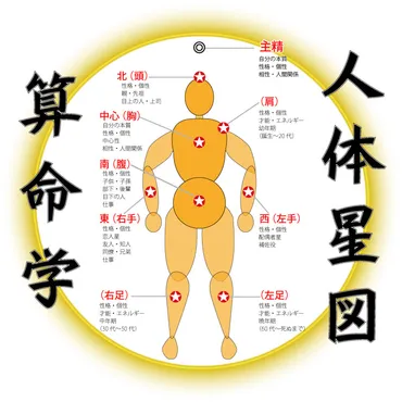 算命学で紐解く運命の羅針盤：自己理解と恋愛成就への道を探求？宿命、相性、未来：算命学で導く恋愛と人生の羅針盤