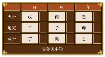 算命学の相性占い