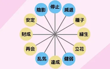 天王星人プラス】性格悪い?男女の違い&大殺界の過ごし方