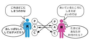 交流分析理論からみた対人関係の葛藤(中央心理研究所所長:中村延江)#葛藤するということ