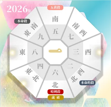 2026年のあなた「九紫火星」の吉方位と凶方位 