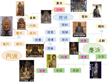 運慶と祈りの空間：東京国立博物館 特別展『運慶 祈りの空間―興福寺北円堂』の見どころは？国宝の仏像が紐解く、運慶と北円堂の世界
