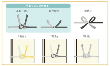 冠婚葬祭のマナー、変化への対応とは？～香典、掛紙、水引、人生100年時代を生き抜くヒント(？)香典・掛紙のマナーと人生100年時代の変化