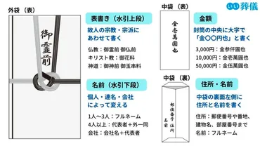 香典の正しい書き方は？表書きや金額、名前の書き方とマナー 