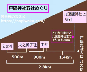 冬の戸隠神社参拝ガイド：服装、交通手段、注意点（2024-2025年版？）戸隠神社の冬季参拝：服装と安全対策