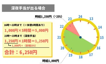 夜勤バイトって実際どうなの？メリット・デメリットや注意点を徹底解説！(疑問形？)夜勤バイトの世界へようこそ！高収入、自由時間の確保、そして注意点とは？