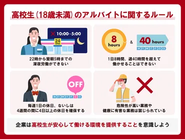 高校生は何時までバイトできる?法律で定められているルールと注意点