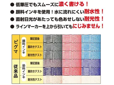 サクラ 水性マーカー ピグマ003 セピア ESDK