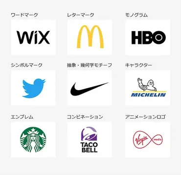 ロゴの作り方完全ガイド