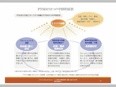 トラウマ・PTSDとは?