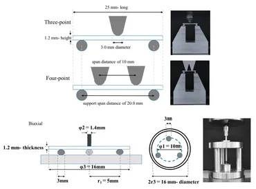 ジルコニア vs. セラミック：産業向け材料強度試験の詳細