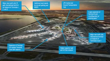 ニューヨーク・JFK空港のリニューアル（新ターミナル６） – DenshaDex