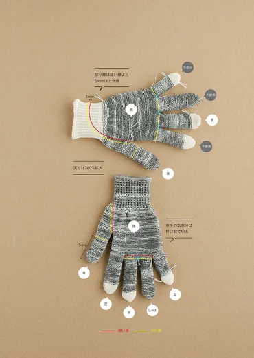 軍手ネコのつくりかたBOOK 