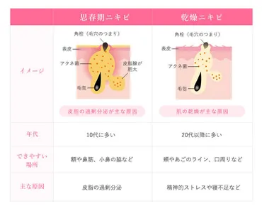 肌荒れが語るスピリチュアルメッセージ？心の状態が肌に現れるとは！？