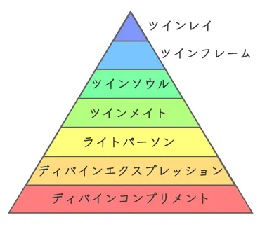 ソウルメイトって本当にいるの？魂の繋がりとは！？