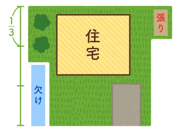 張りや欠けは土地でも問題がある？風水から学ぶ土地探し