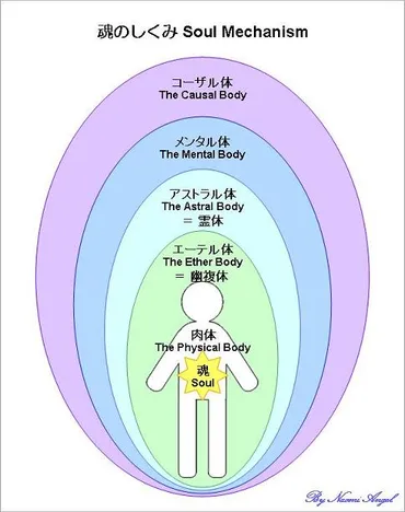 完全版】オーラの色は何種類あるの?色別の特徴や性格を徹底解説!